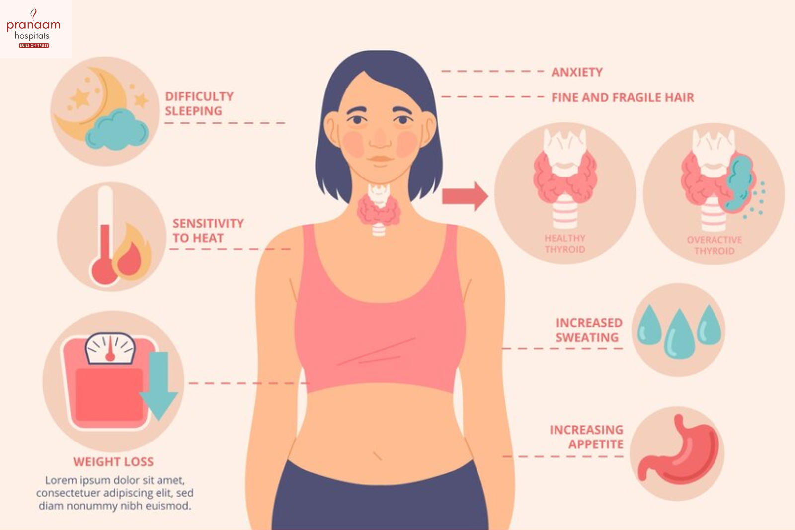 Understanding About Hyperthyroidism Pranaam Hospitals