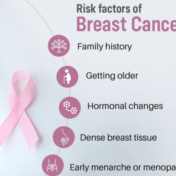 Breast-Cancer